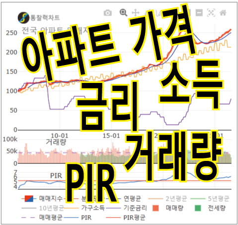 소득·금리