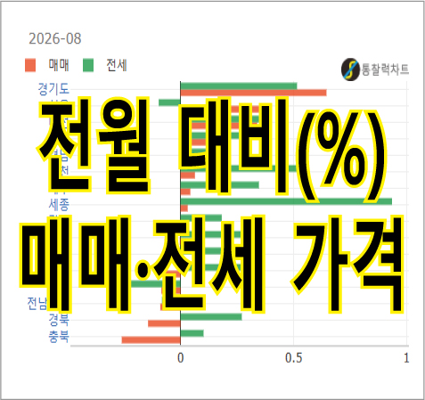 전월 대비