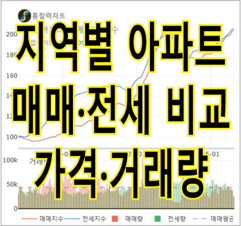 매매·전세 비교