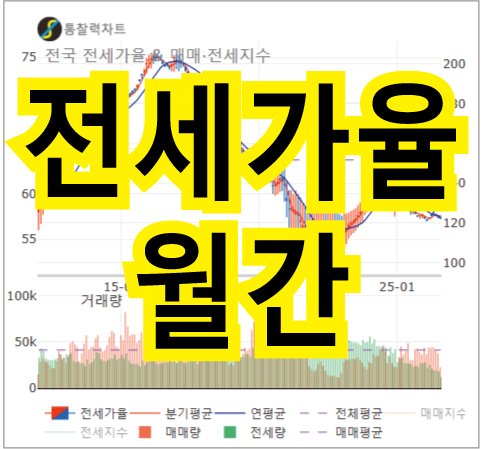 전세가율